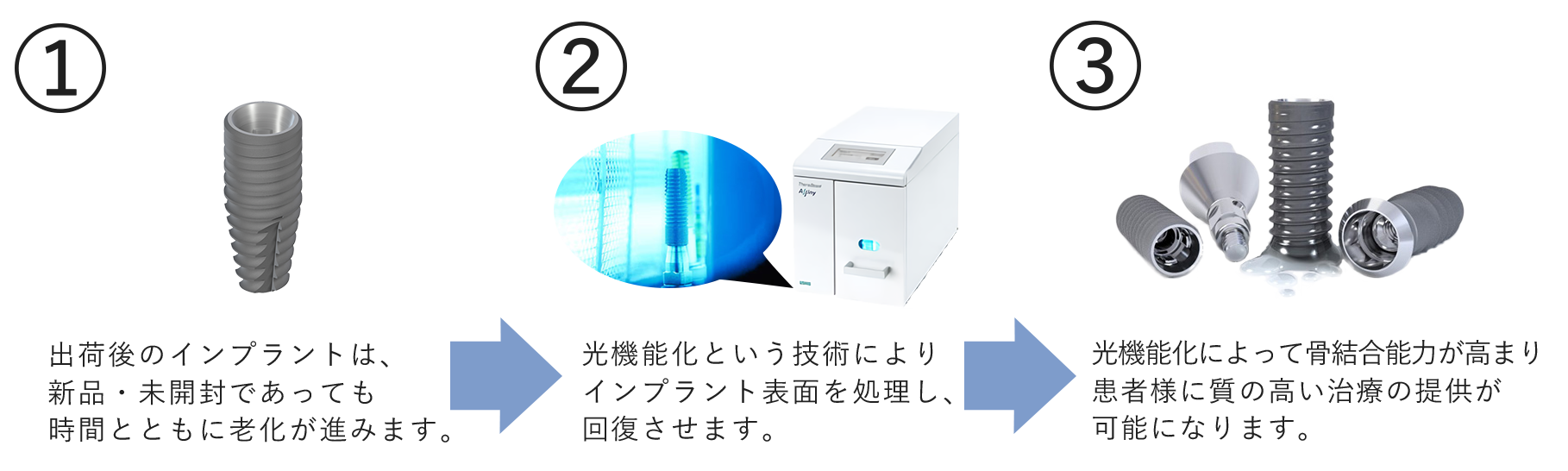 インプラント部分のチタン劣化対策